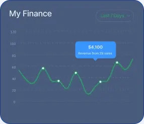 Model Lidex Fin - Fostering Economic Inclusivity via Model Lidex Fin